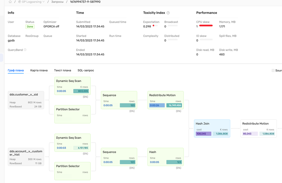 Мониторинг запросов — граф плана